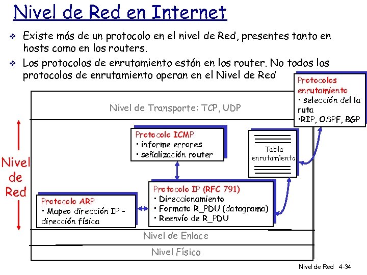 Nivel de Red en Internet v v Existe más de un protocolo en el