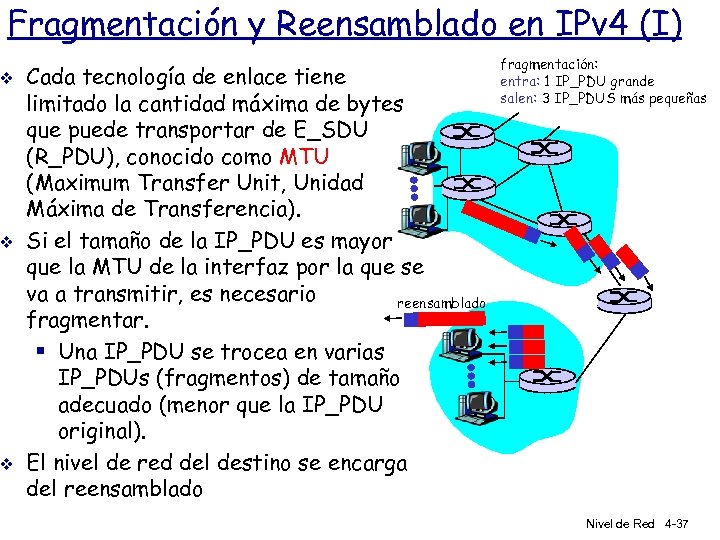 Fragmentación y Reensamblado en IPv 4 (I) v v v Cada tecnología de enlace