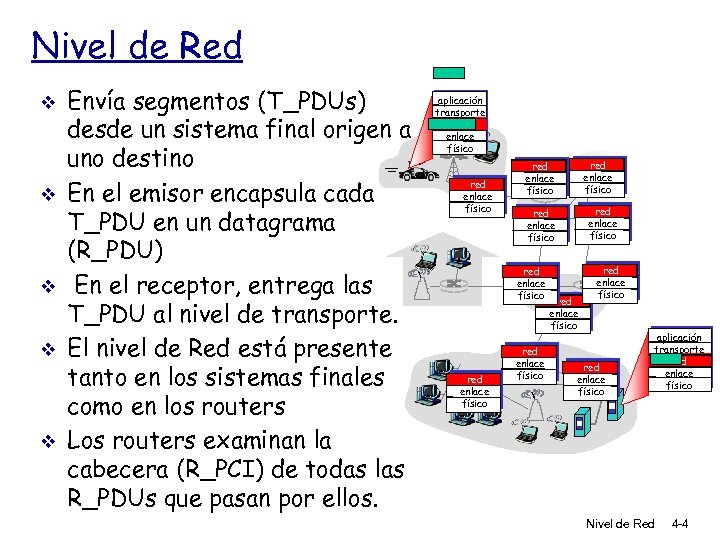 Nivel de Red v v v Envía segmentos (T_PDUs) desde un sistema final origen
