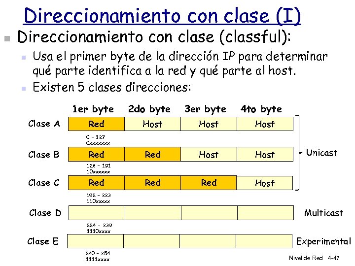 Direccionamiento con clase (I) n Direccionamiento con clase (classful): n n Usa el primer