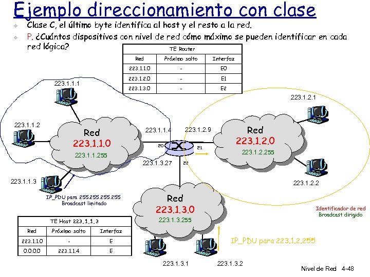 Ejemplo direccionamiento con clase v v Clase C, el último byte identifica al host