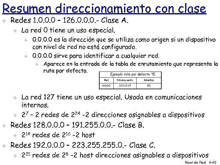 Resumen direccionamiento con clase v Redes 1. 0. 0. 0 – 126. 0. 0.