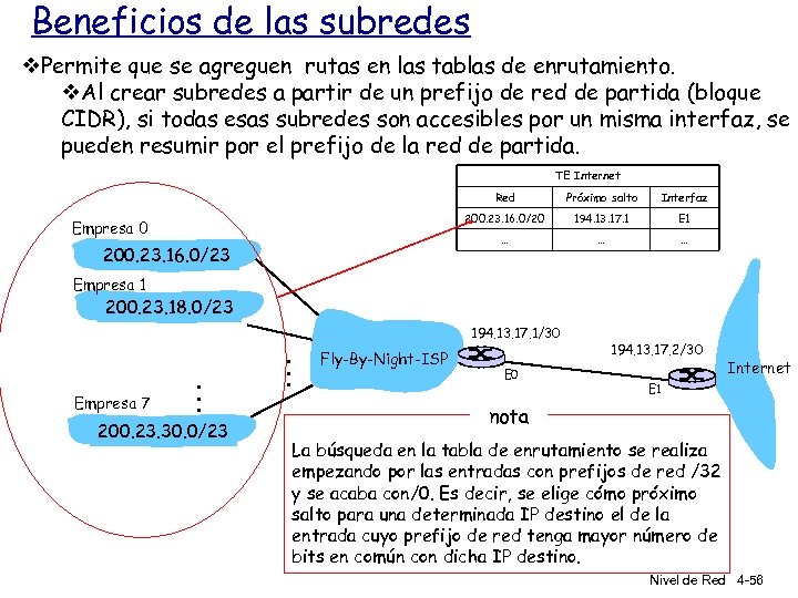 Beneficios de las subredes v. Permite que se agreguen rutas en las tablas de