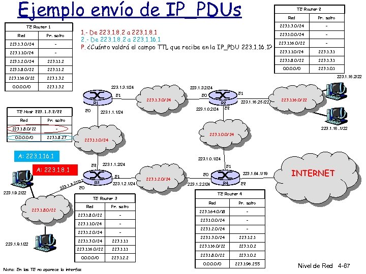 Ejemplo envío de IP_PDUs TE Router 1 TE Router 2 Red 1. - De