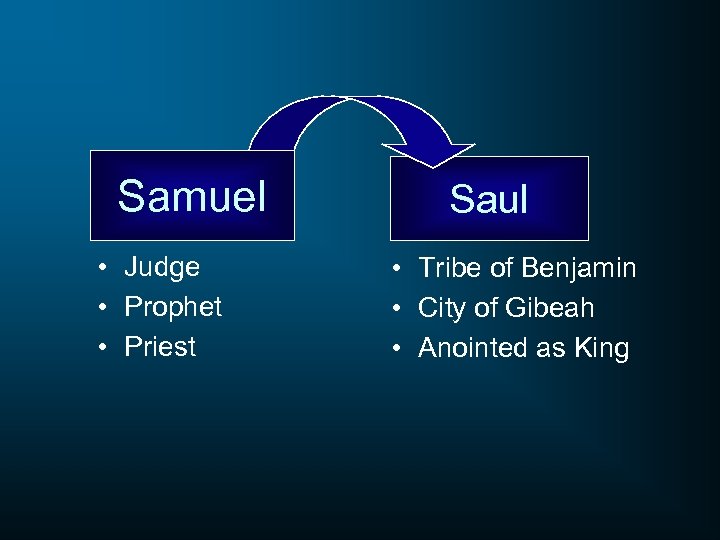 Samuel • Judge • Prophet • Priest Saul • Tribe of Benjamin • City