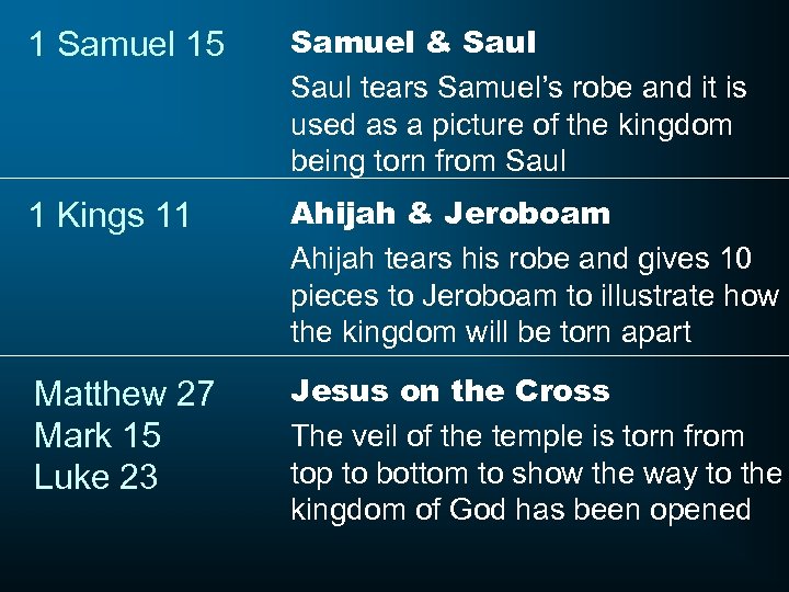 1 Samuel 15 Samuel & Saul tears Samuel’s robe and it is used as