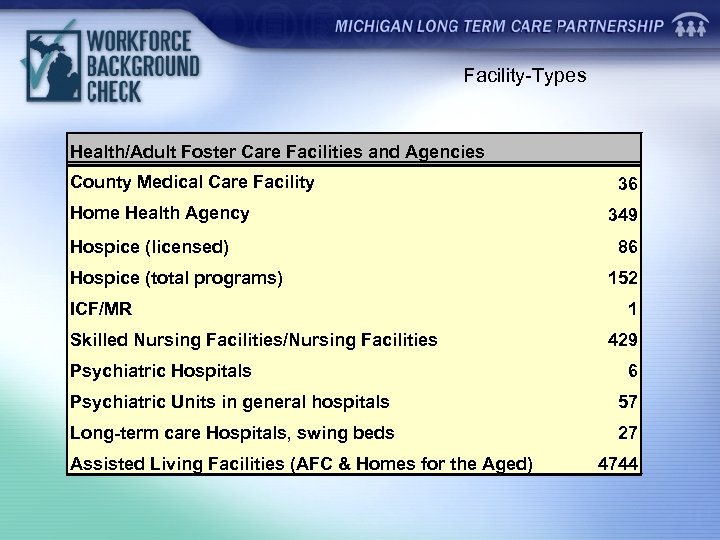 Facility-Types Health/Adult Foster Care Facilities and Agencies County Medical Care Facility Home Health Agency