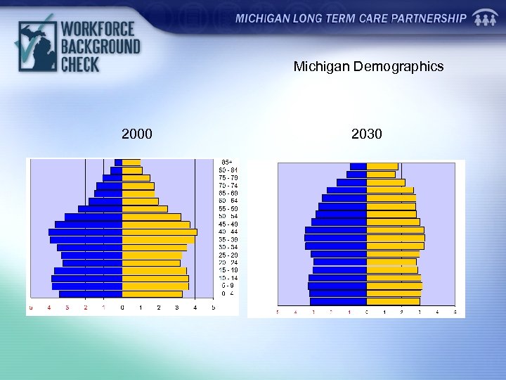 Michigan Demographics 2000 2030 