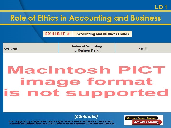 LO 1 Role of Ethics in Accounting and Business (continued) © 2011 Cengage Learning.