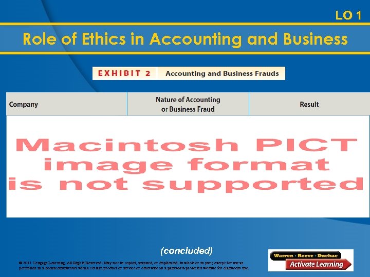 LO 1 Role of Ethics in Accounting and Business (concluded) © 2011 Cengage Learning.