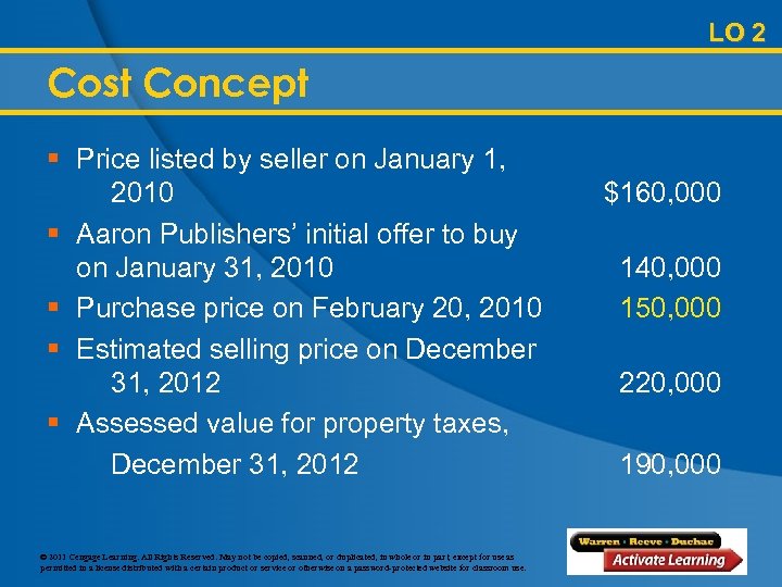 LO 2 Cost Concept § Price listed by seller on January 1, 2010 §