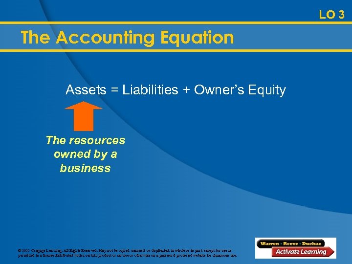 LO 3 The Accounting Equation Assets = Liabilities + Owner’s Equity The resources owned