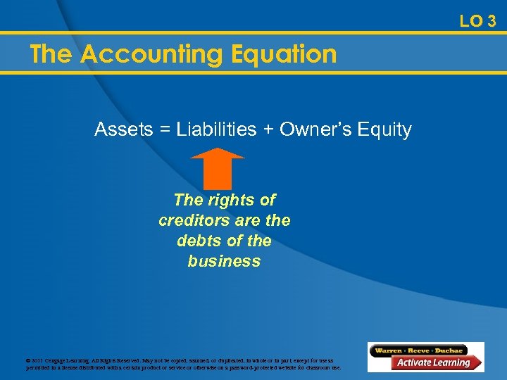 LO 3 The Accounting Equation Assets = Liabilities + Owner’s Equity The rights of