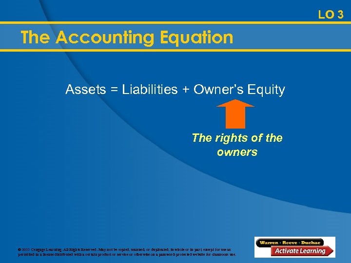 LO 3 The Accounting Equation Assets = Liabilities + Owner’s Equity The rights of
