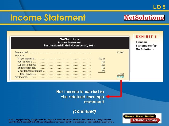 LO 5 Income Statement Net income is carried to the retained earnings statement (continued)