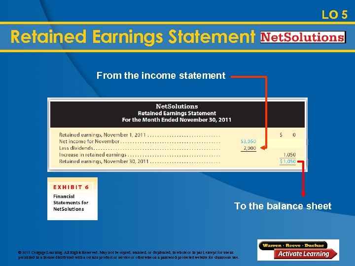 LO 5 Retained Earnings Statement From the income statement To the balance sheet ©