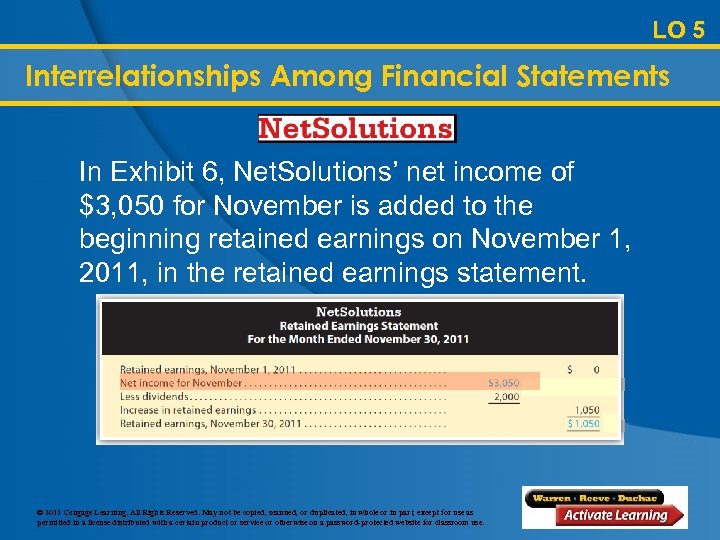 LO 5 Interrelationships Among Financial Statements In Exhibit 6, Net. Solutions’ net income of