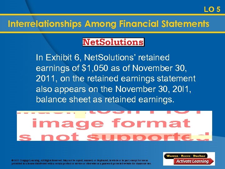 LO 5 Interrelationships Among Financial Statements In Exhibit 6, Net. Solutions’ retained earnings of