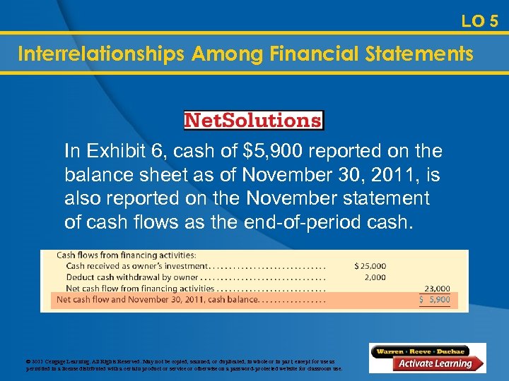 LO 5 Interrelationships Among Financial Statements In Exhibit 6, cash of $5, 900 reported