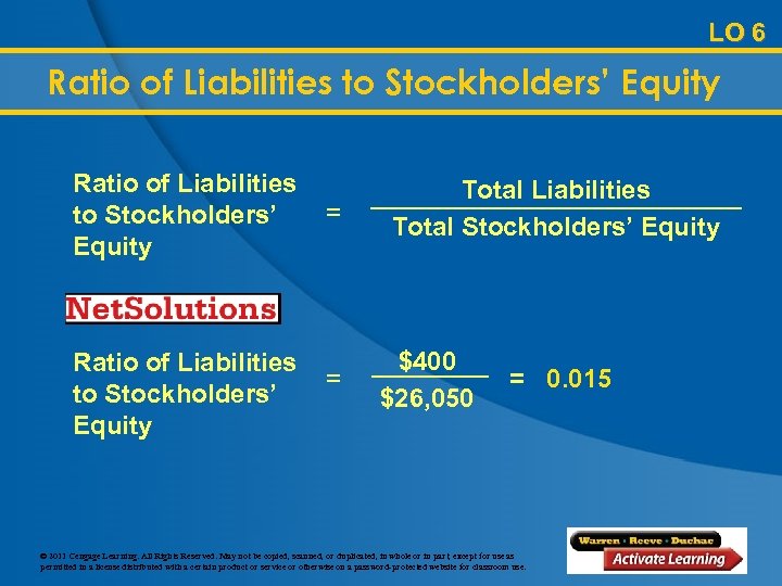 LO 6 Ratio of Liabilities to Stockholders’ Equity = = Total Liabilities Total Stockholders’