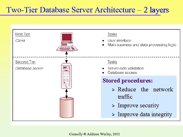 Two-Tier Database Server Architecture – 2 layers Stored procedures: Ø Reduce the network traffic