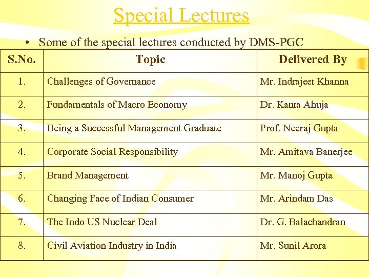 Special Lectures • Some of the special lectures conducted by DMS-PGC S. No. Topic