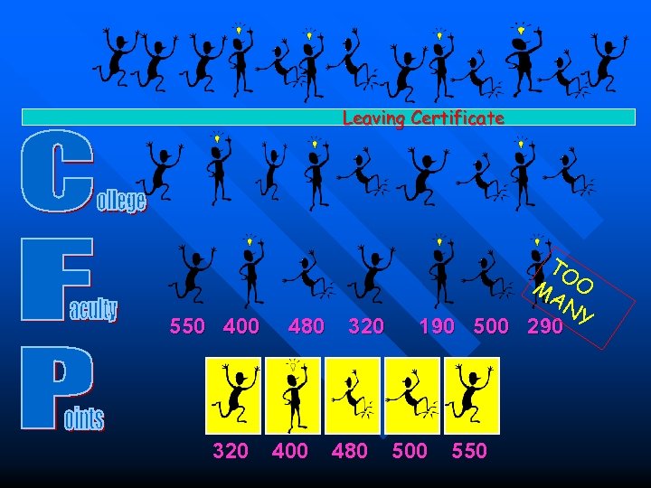 Leaving Certificate 550 400 320 480 TO MA O NY 190 500 290 500