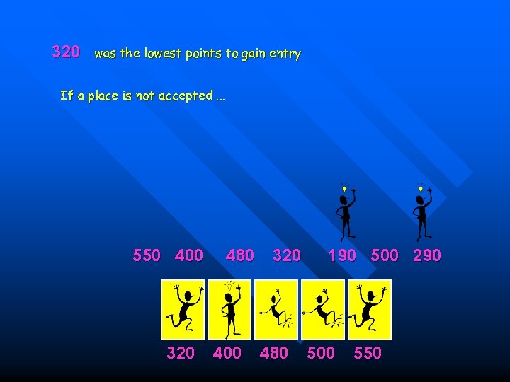 320 was the lowest points to gain entry If a place is not accepted.
