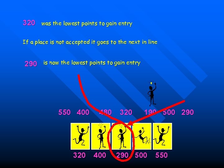 320 was the lowest points to gain entry If a place is not accepted