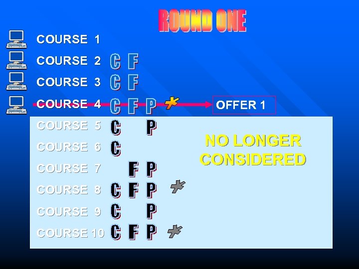 COURSE 1 COURSE 2 COURSE 3 COURSE 4 COURSE 5 COURSE 6 COURSE 7