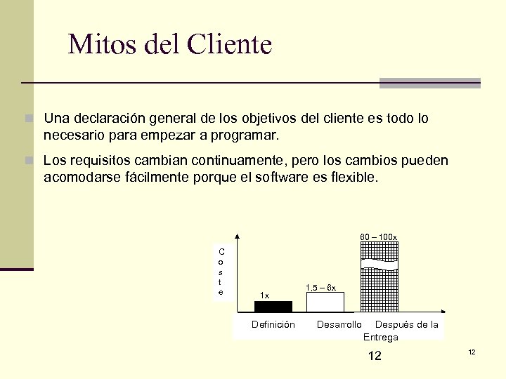 Mitos del Cliente n Una declaración general de los objetivos del cliente es todo