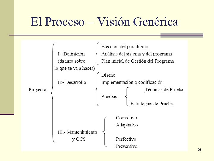 El Proceso – Visión Genérica 24 