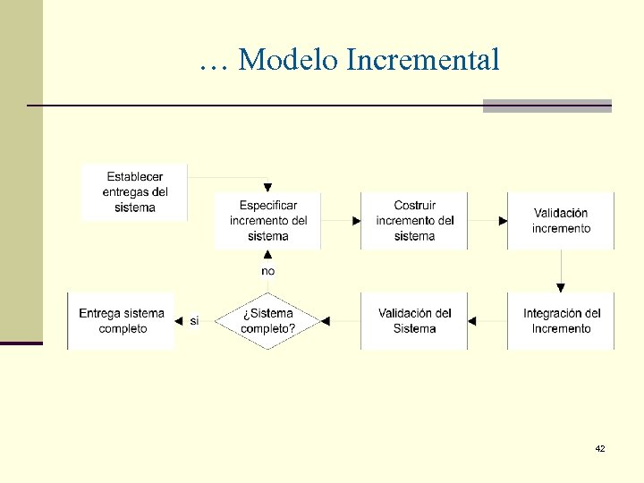 … Modelo Incremental 42 