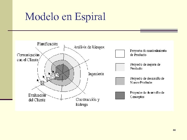 Modelo en Espiral 44 