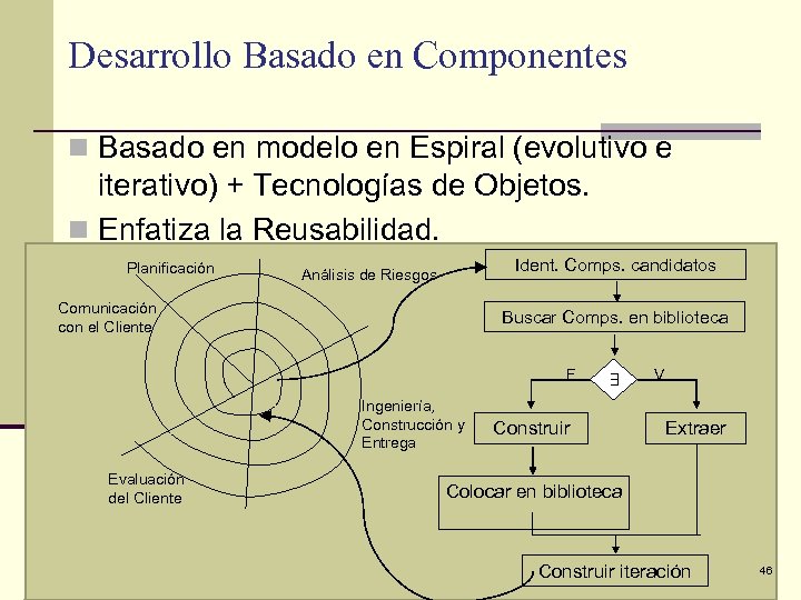 Desarrollo Basado en Componentes n Basado en modelo en Espiral (evolutivo e iterativo) +