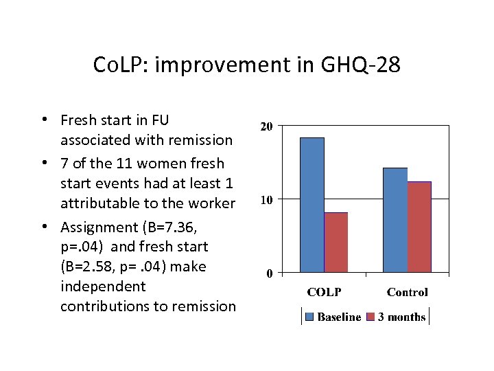 Co. LP: improvement in GHQ-28 • Fresh start in FU associated with remission •