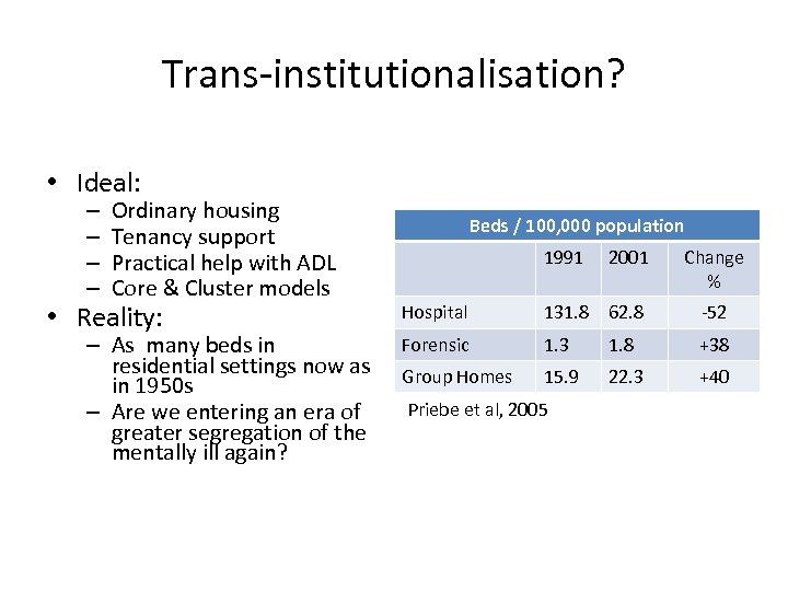 Trans-institutionalisation? • Ideal: – – Ordinary housing Tenancy support Practical help with ADL Core