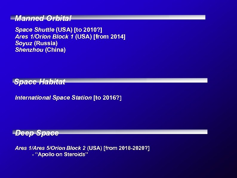 Manned Orbital Space Shuttle (USA) [to 2010? ] Ares 1/Orion Block 1 (USA) [from