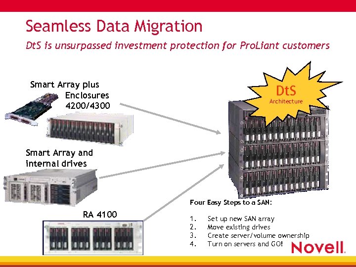 Seamless Data Migration Dt. S is unsurpassed investment protection for Pro. Liant customers Smart