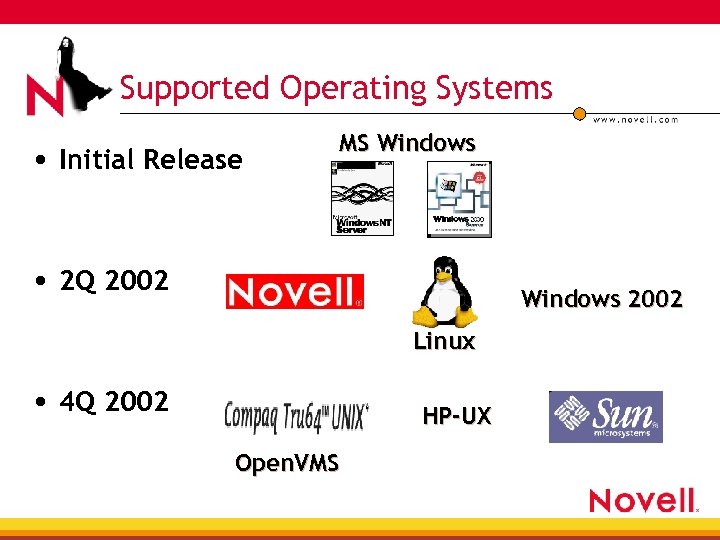 Supported Operating Systems • Initial Release MS Windows • 2 Q 2002 Windows 2002