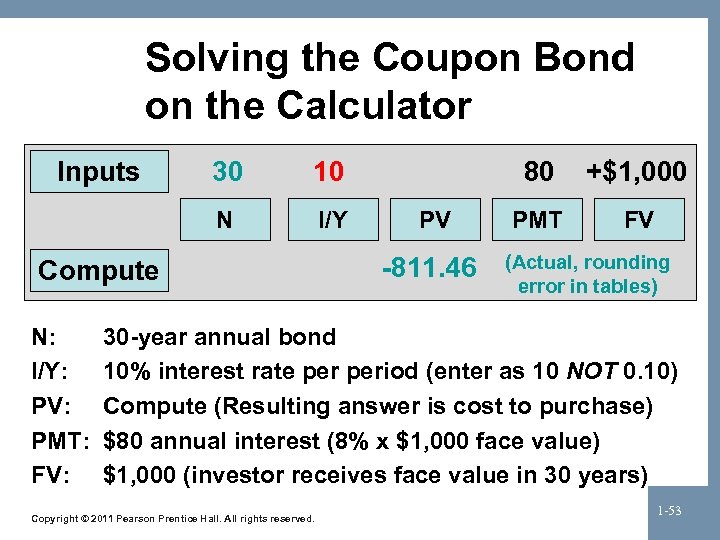 Solving the Coupon Bond on the Calculator Inputs 30 10 N I/Y Compute N: