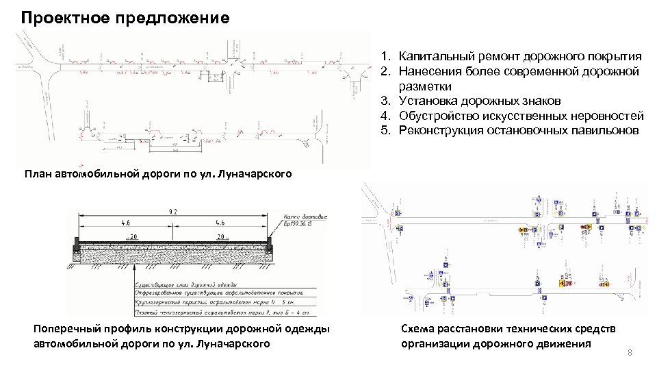 Проектное предложение 1. Капитальный ремонт дорожного покрытия 2. Нанесения более современной дорожной разметки 3.