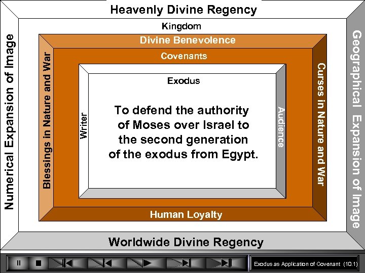 Heavenly Divine Regency Writer Exodus Books How is the expansion To defend the authority