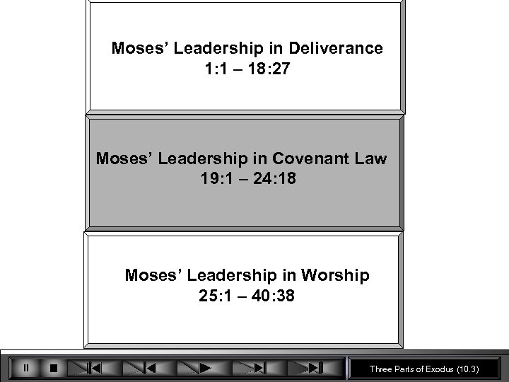 Moses’ Leadership in Deliverance 1: 1 – 18: 27 Moses’ Leadership in Covenant Law