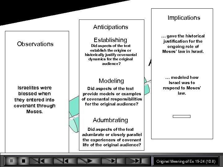 Implications Anticipations Observations Did aspects of the text establish the origins or historically justify