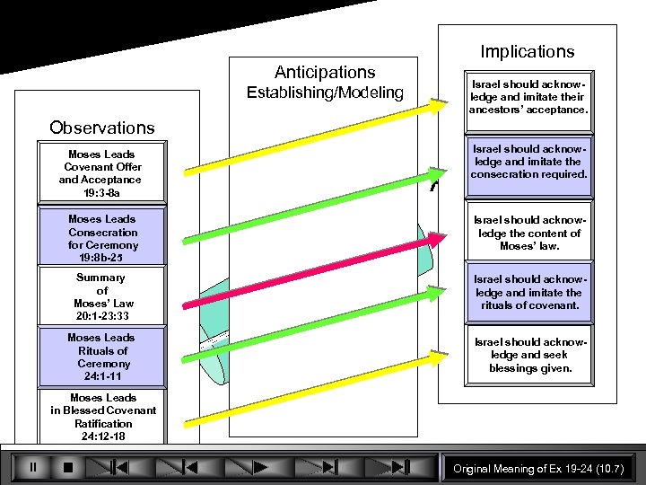 Implications Anticipations Israel should acknowledge and imitate their … gave the historical ancestors’ acceptance.