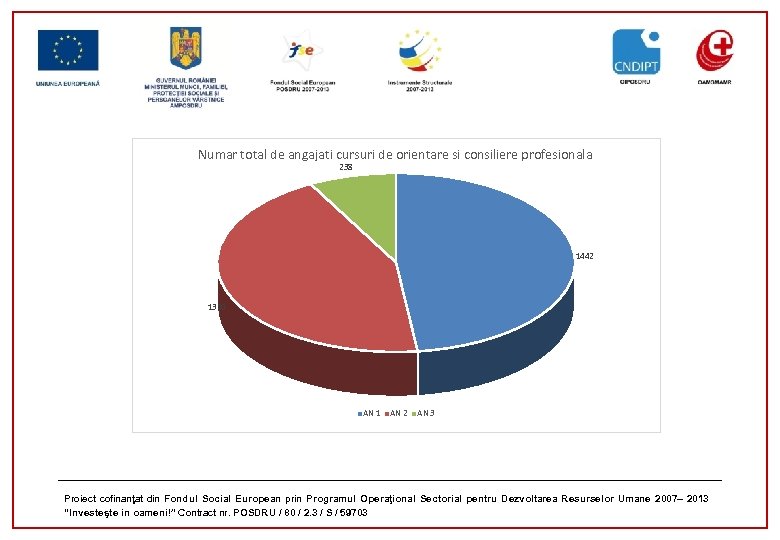 Numar total de angajati cursuri de orientare si consiliere profesionala 238 1442 1320 AN