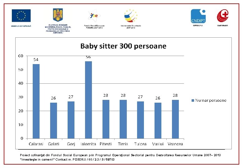 Proiect cofinanţat din Fondul Social European prin Programul Operaţional Sectorial pentru Dezvoltarea Resurselor Umane