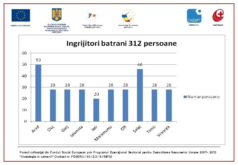 Proiect cofinanţat din Fondul Social European prin Programul Operaţional Sectorial pentru Dezvoltarea Resurselor Umane