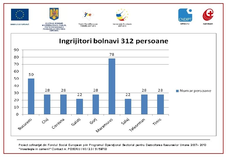 Proiect cofinanţat din Fondul Social European prin Programul Operaţional Sectorial pentru Dezvoltarea Resurselor Umane